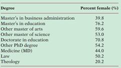 722_Women seeking graduate and professional degrees.png